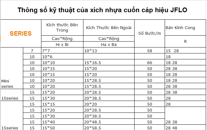 kích thước xích nhựa cuốn cáp nhỏ