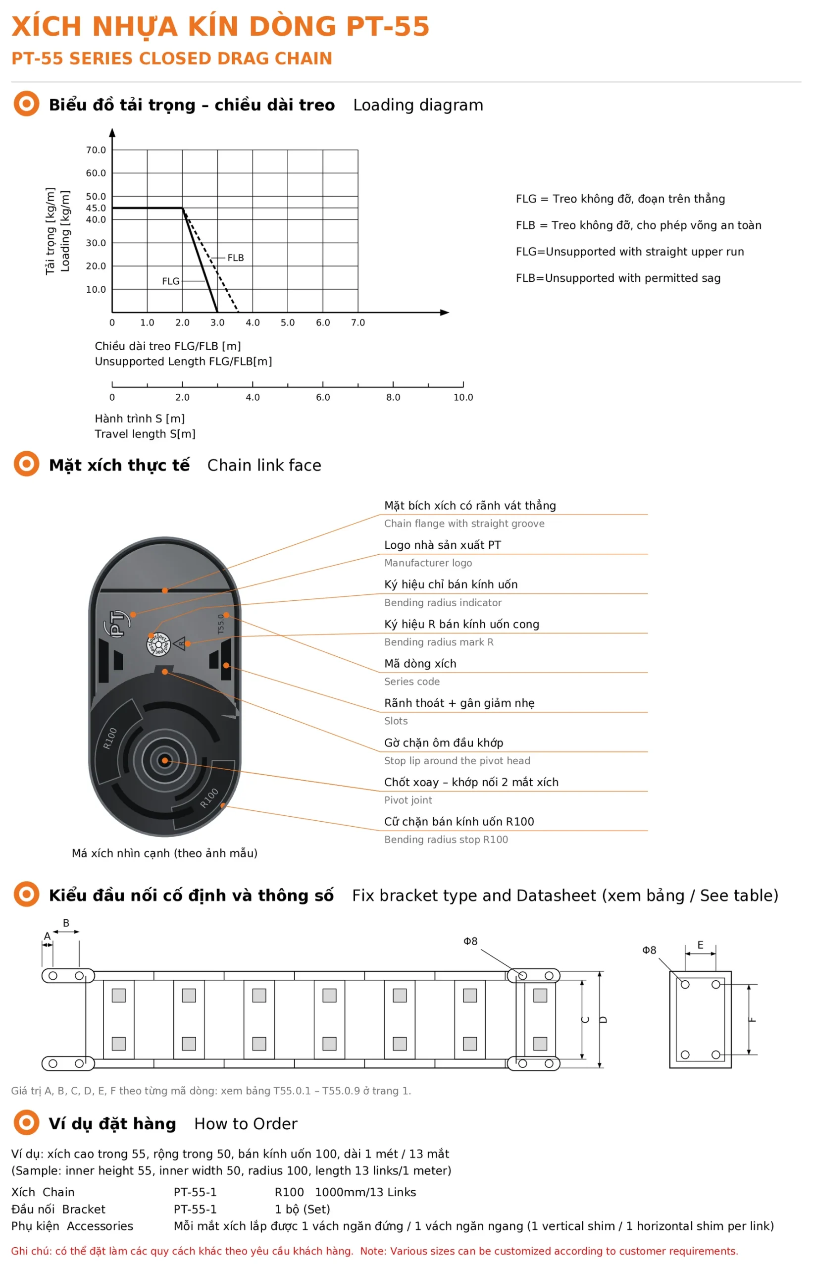 Tài liệu PDF PT-55 kín trang 2