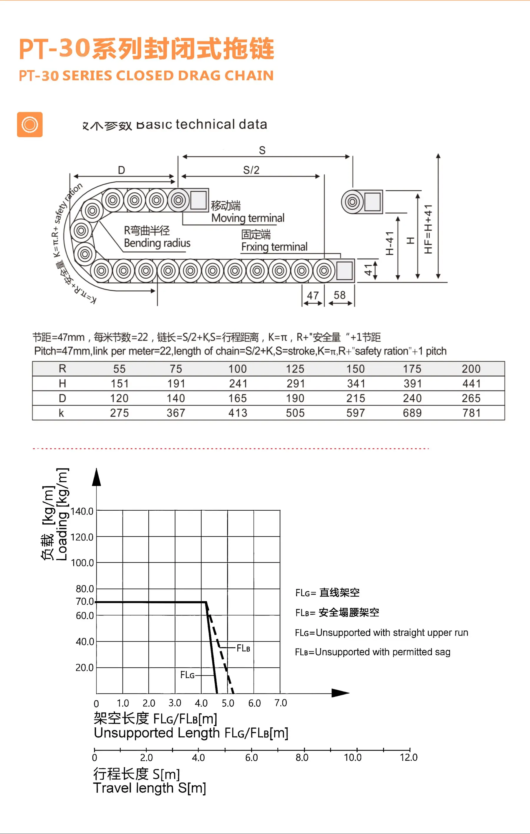 Tài liệu PDF PT-30 trang 1: sơ đồ kỹ thuật, bảng R/H/D/K và đồ thị tải trọng