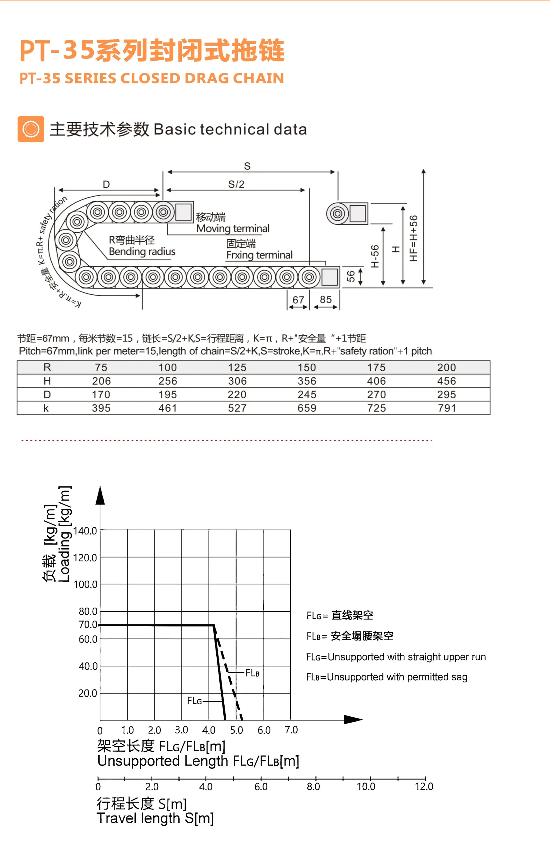 Tài liệu PDF PT-35 trang 1: sơ đồ kỹ thuật, bảng R/H/D/K và đồ thị tải trọng