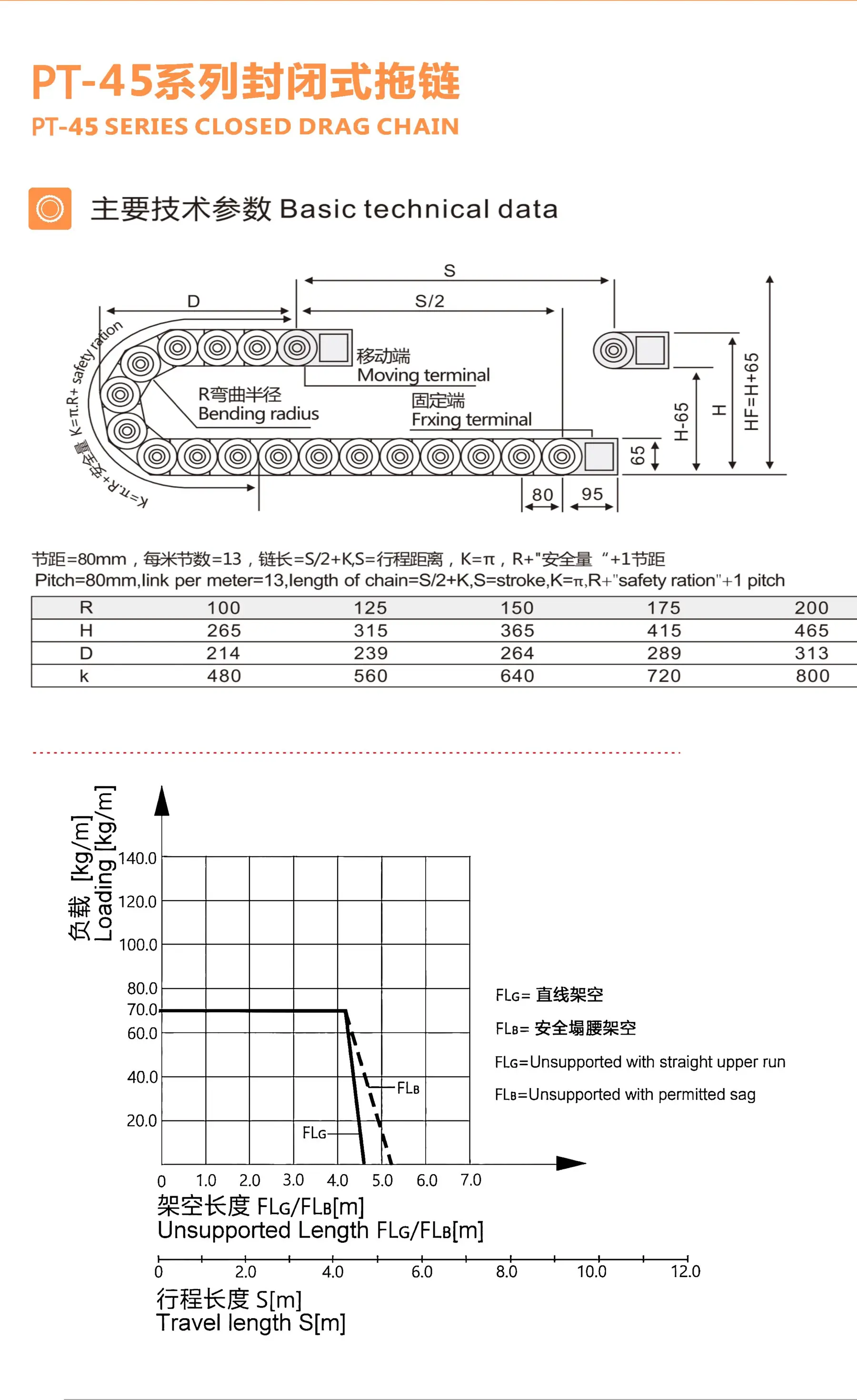 Tài liệu PDF PT-45 trang 1: sơ đồ kỹ thuật, bảng R/H/D/K và đồ thị tải trọng