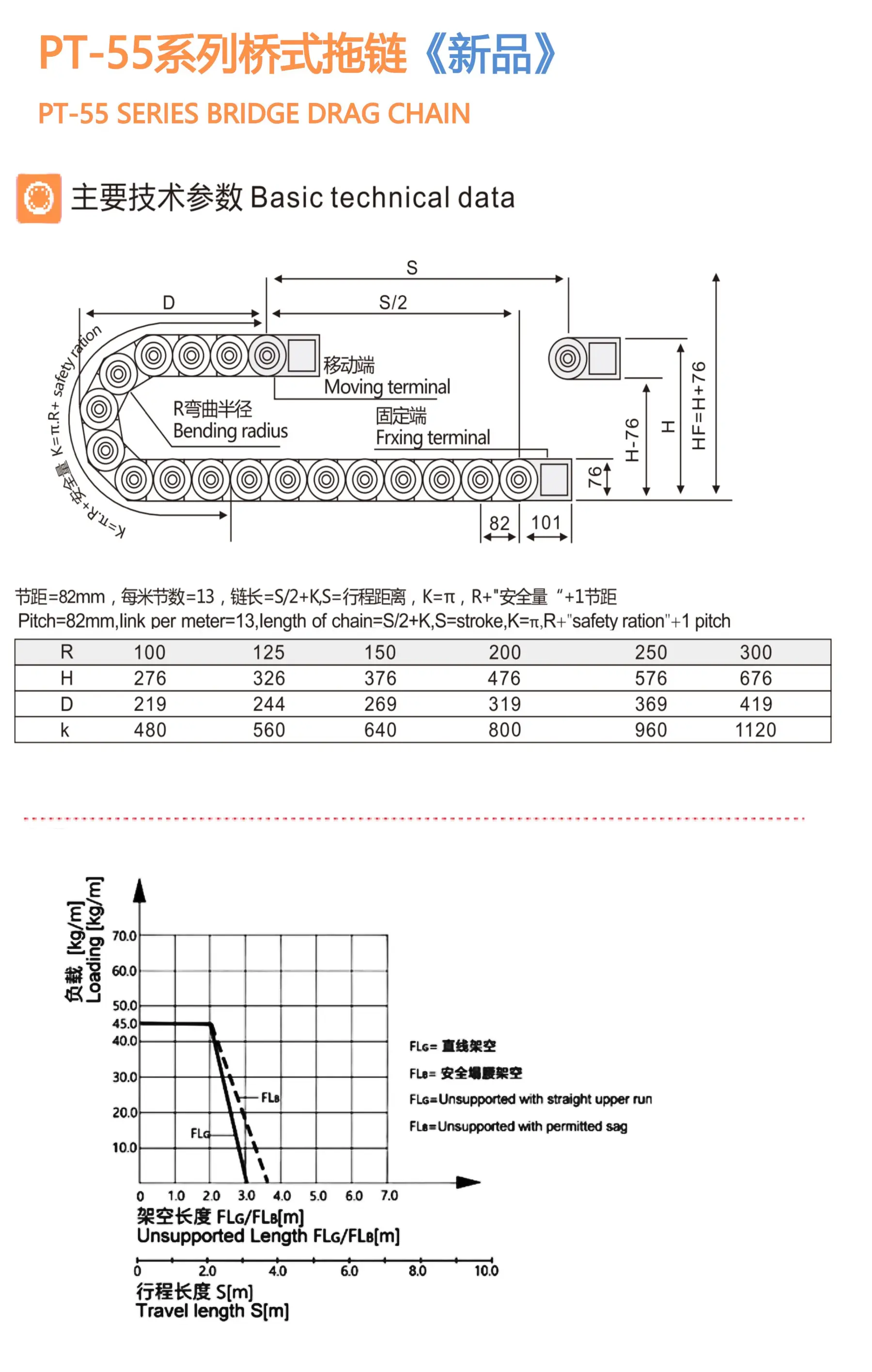 Tài liệu PDF PT-55 trang 1: sơ đồ kỹ thuật, bảng R/H/D/K và đồ thị tải trọng